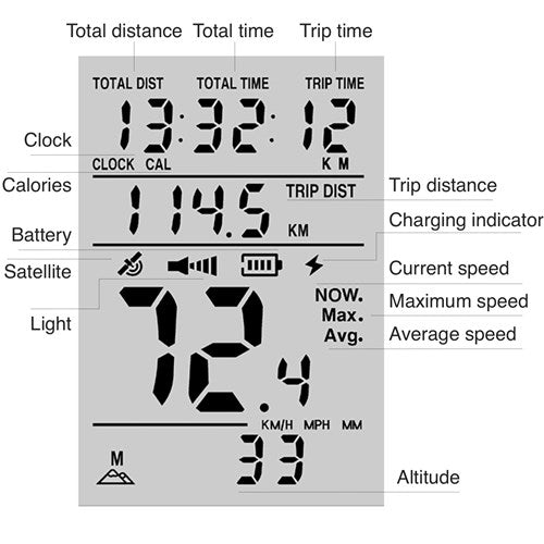 Light 450L - GPS