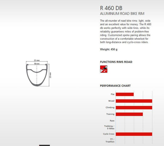 DT RIM R460 DB 28h black 700c