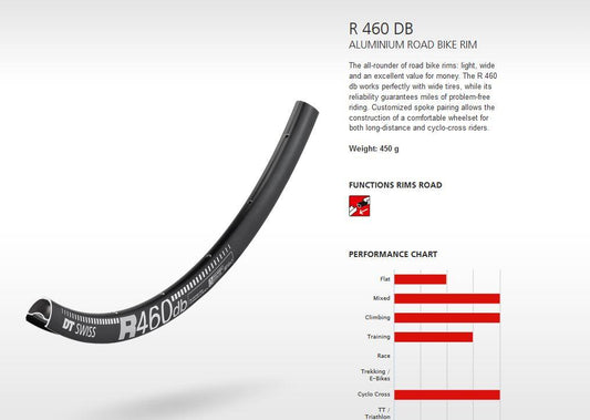 DT RIM R460 DB 32h black 700c